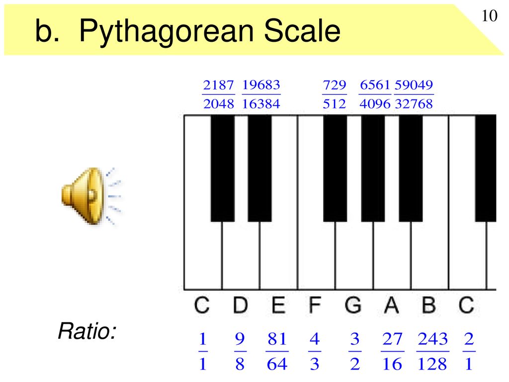 Pythagorean 2024 tuning guitar